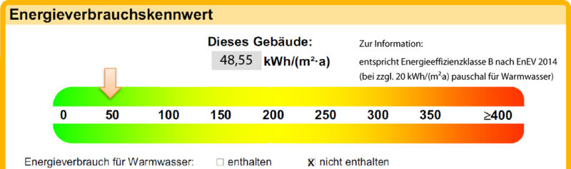 Energieverbrauchskennwert Aloys-Rüberg-Str. 29